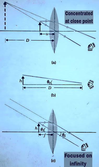 Function of simple and compound microscope