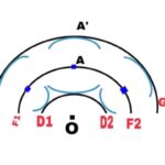 Huygen's wave theory