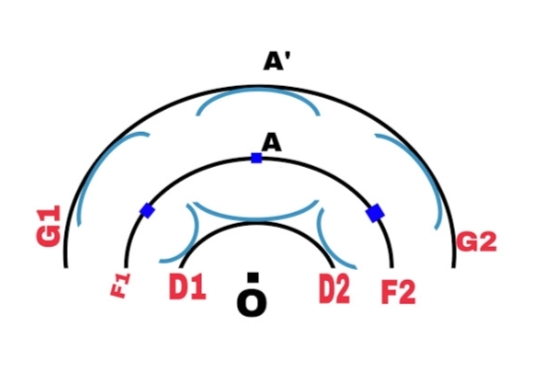 Huygen's wave theory