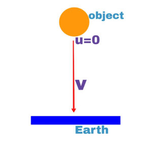 Motion under gravity acceleration