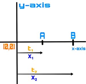 speed on the linear path full chapter