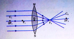 Convex lens