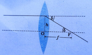 Capacity of lens