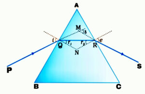 refraction of light through a prism equation