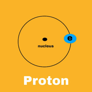 Importance of Coulomb's law