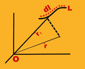 Linear charge distribution