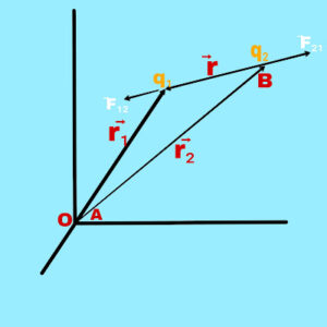 vector form of coulomb's law