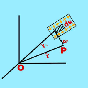 Surface charge distribution