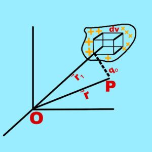 Volume charge distribution