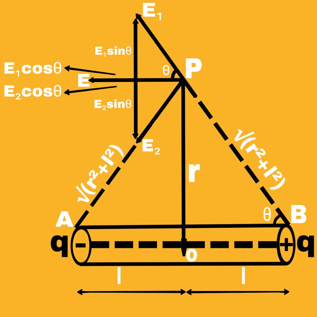 Non-axis position of electric dipole