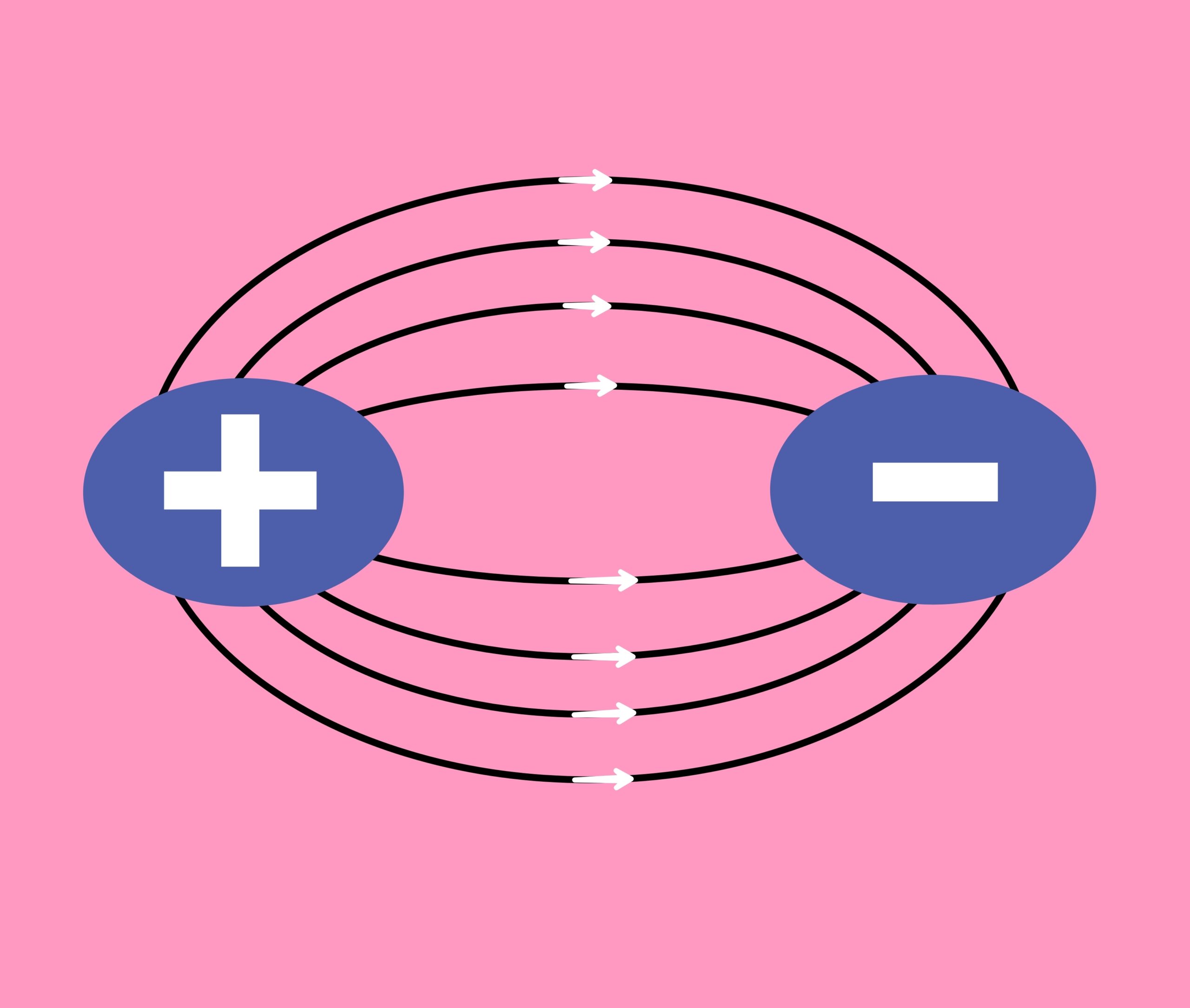 Electric dipole definition