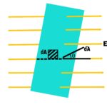 Unit and dimension of Electric flux