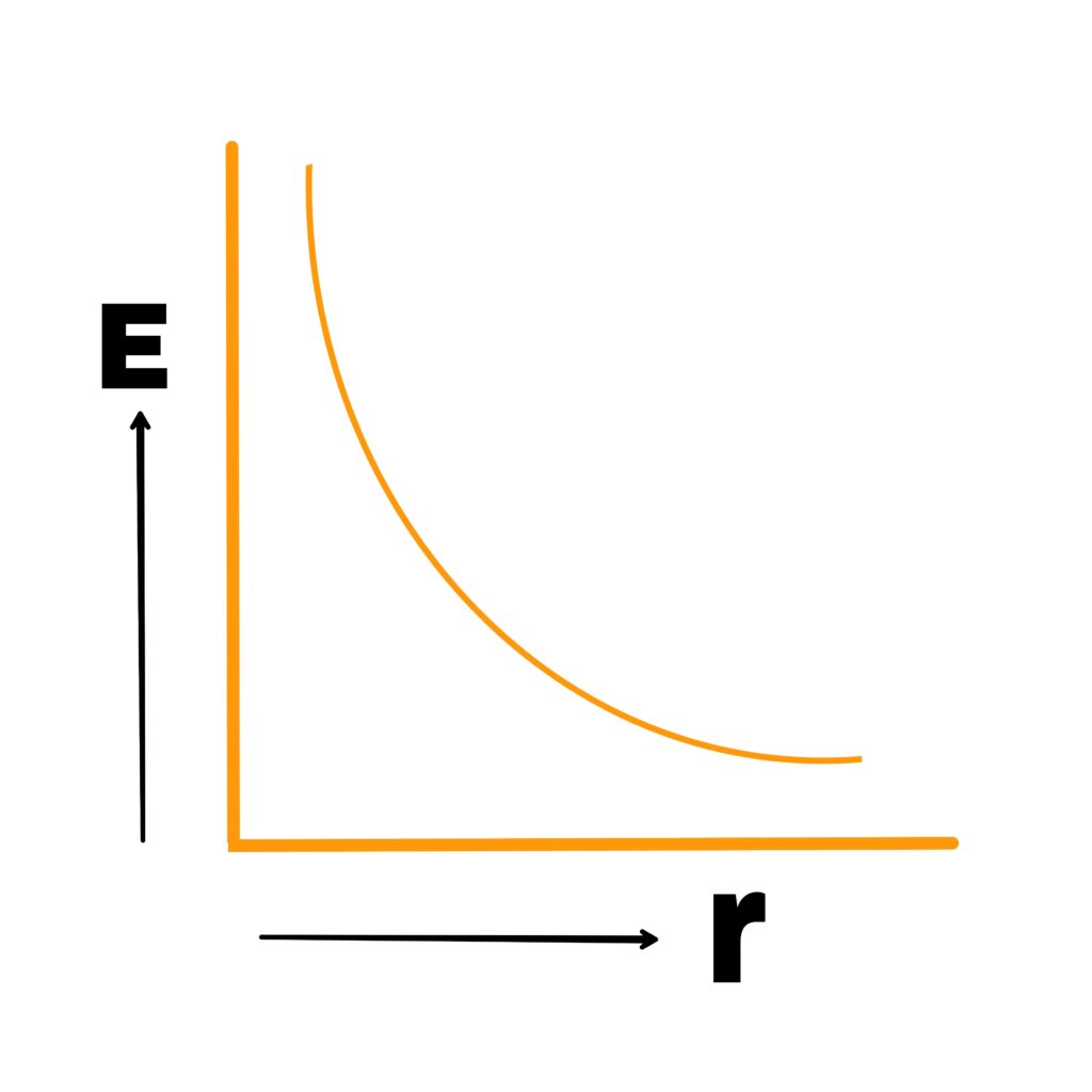 Gauss's law full chapter