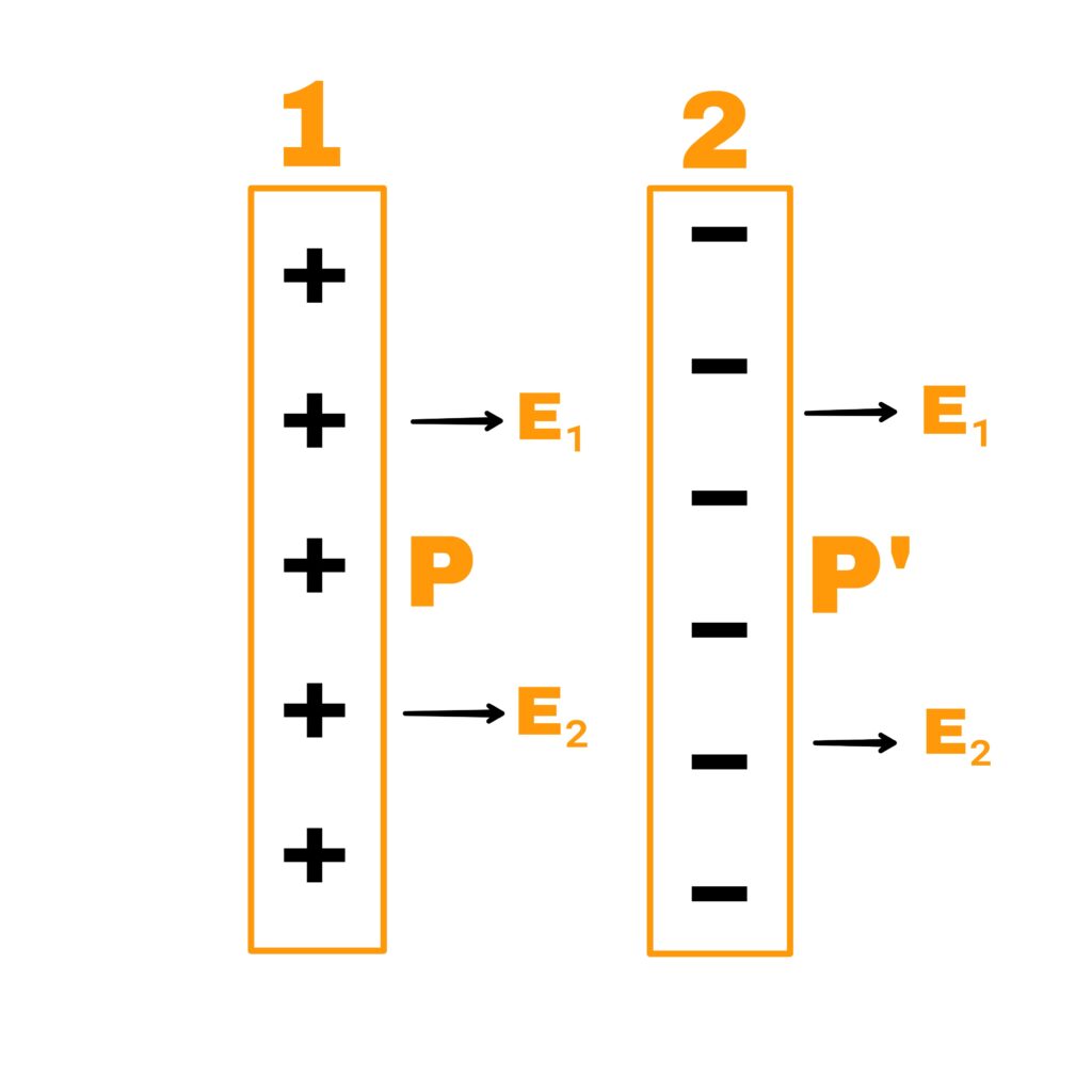 Gauss's law full chapter