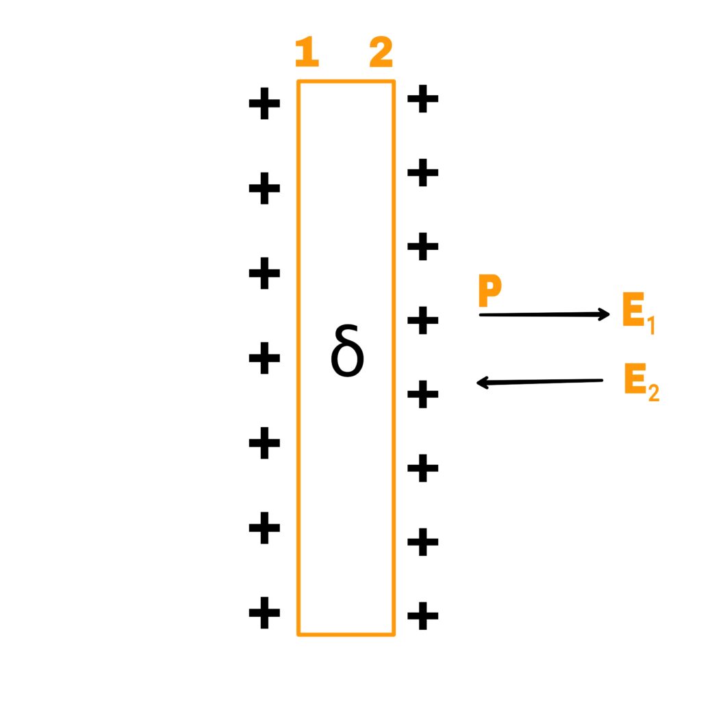 Gauss's law full chapter