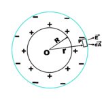 Gauss's law full chapter
