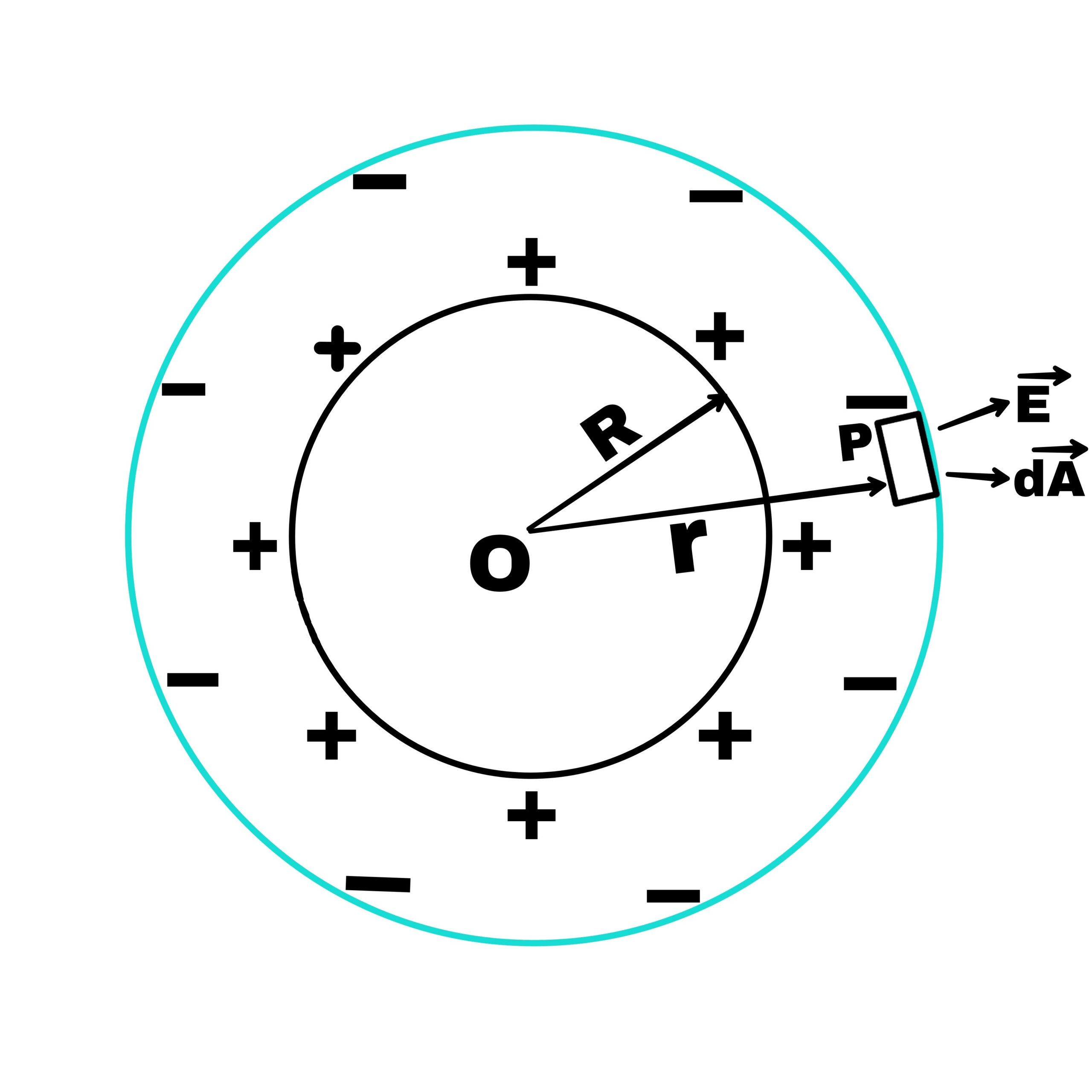 Gauss's law full chapter