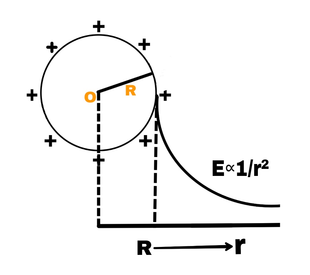 Gauss's law full chapter