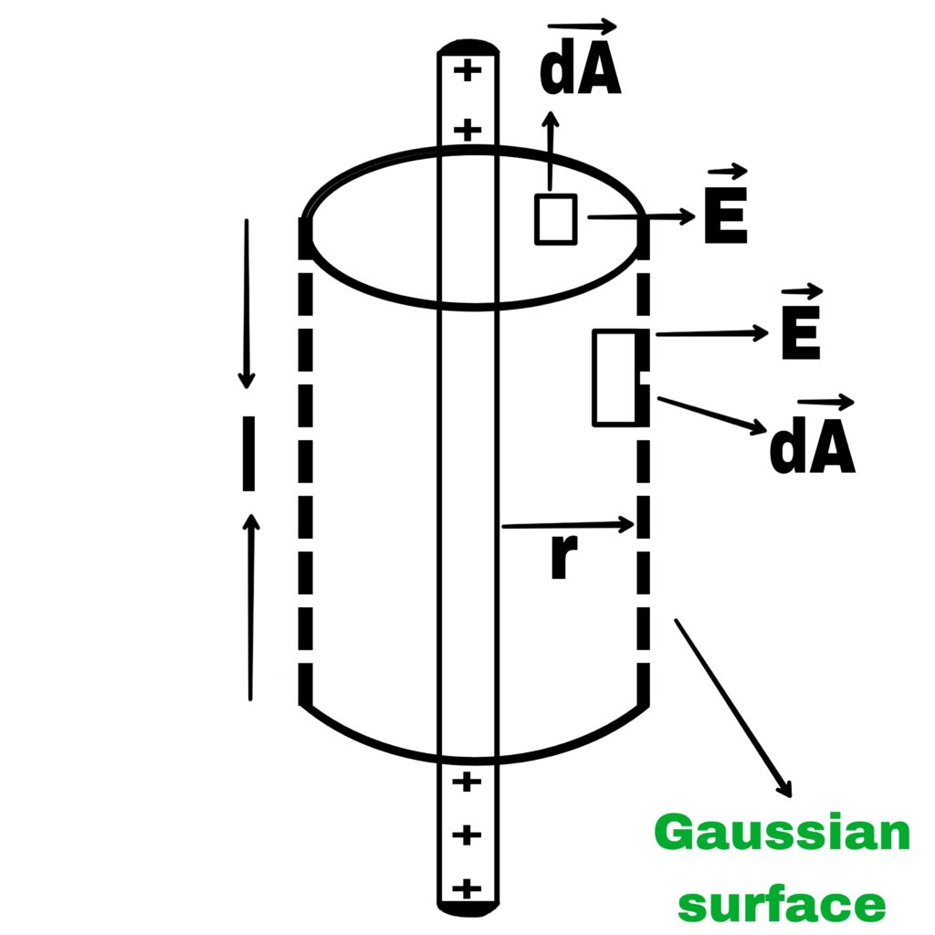 a diagram of a cylinder