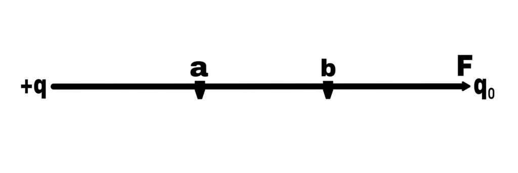 Electric potential difference