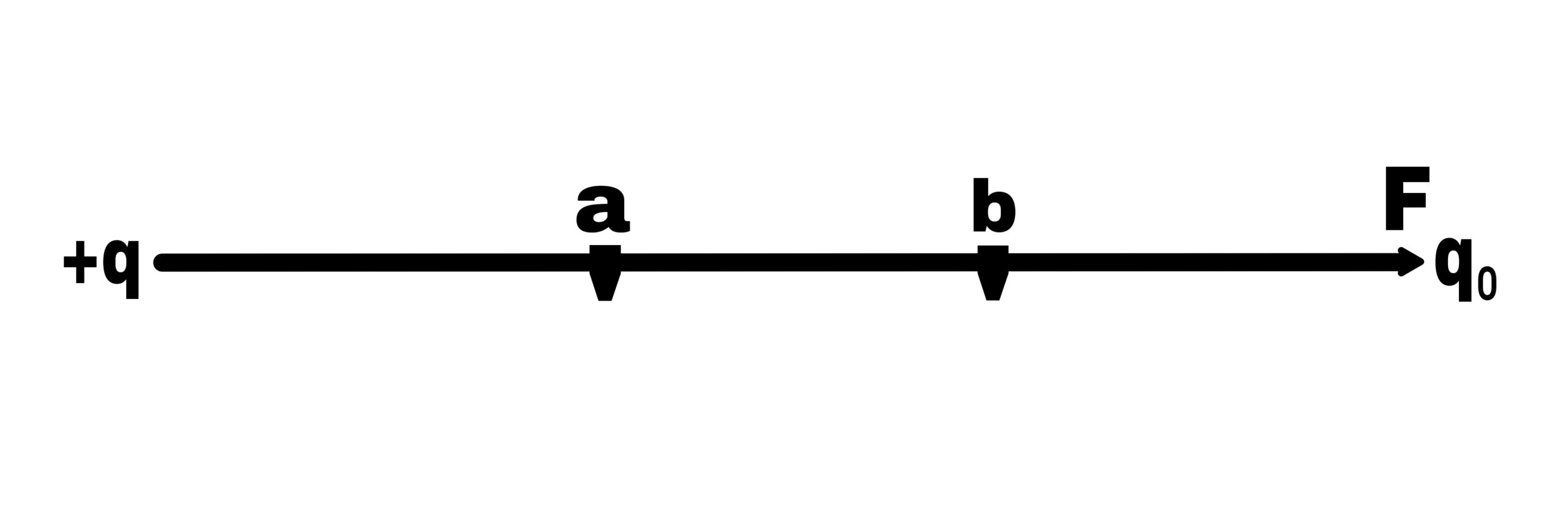 Electric potential difference