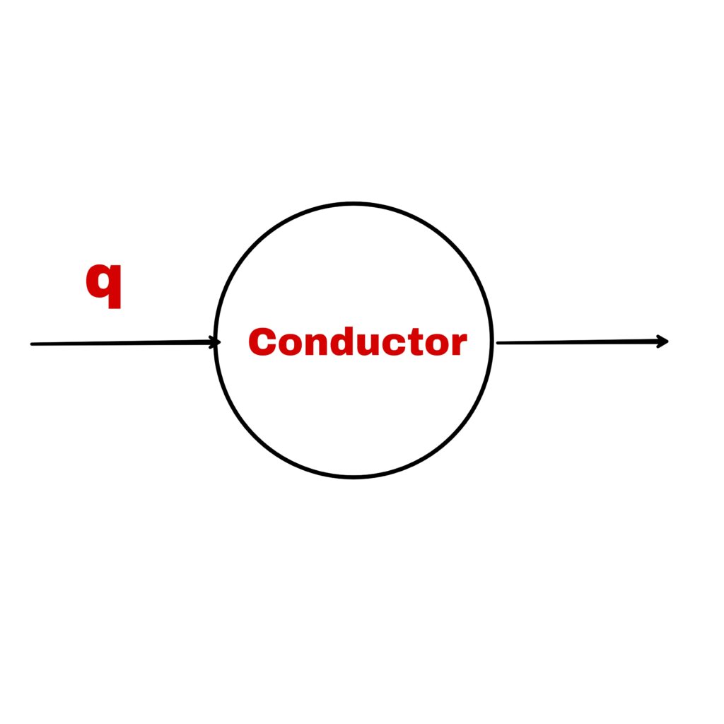 Potential energy of a charged conductor