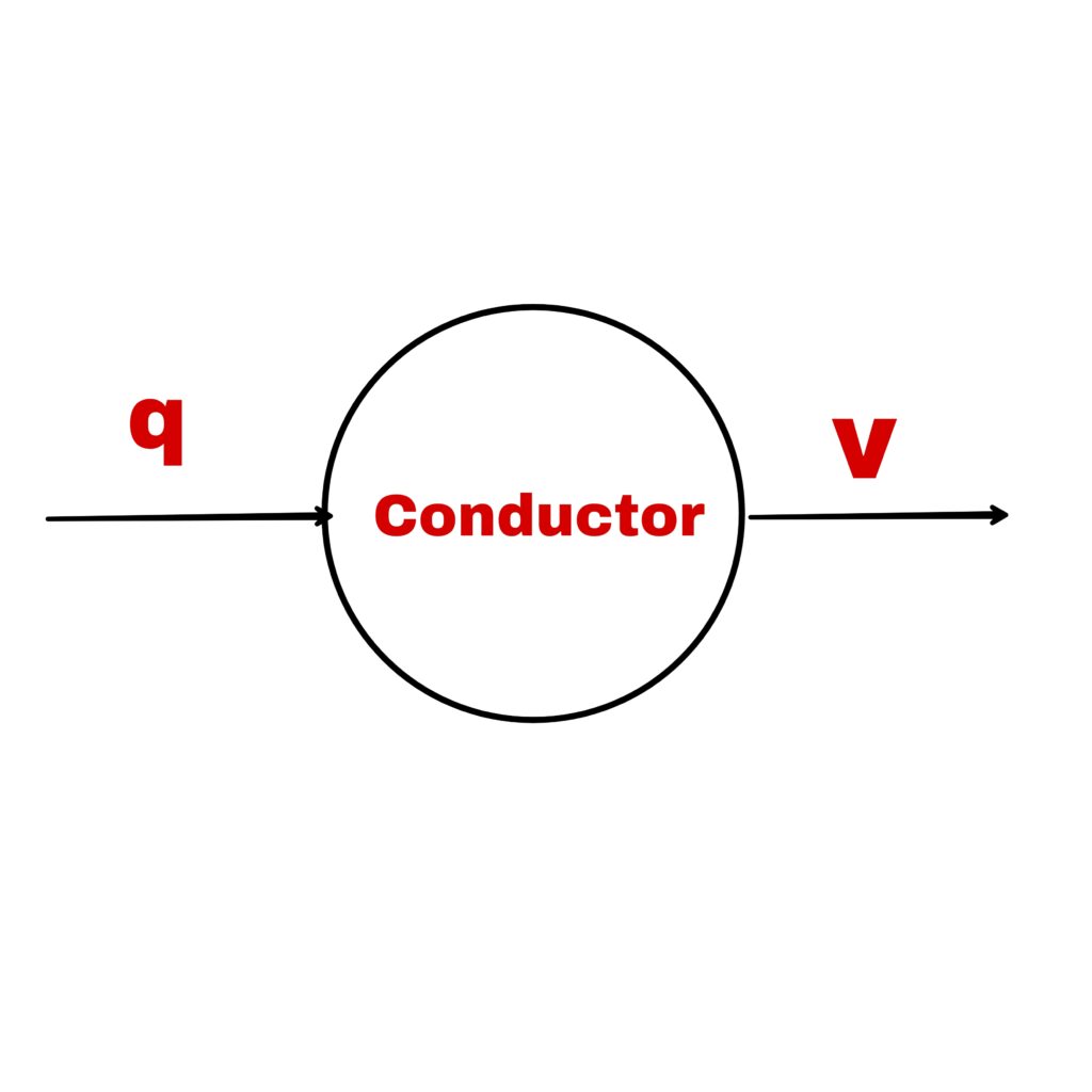 Electric capacitance