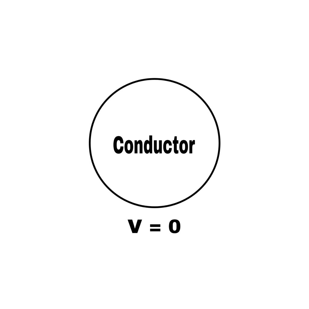 Potential energy of a charged conductor