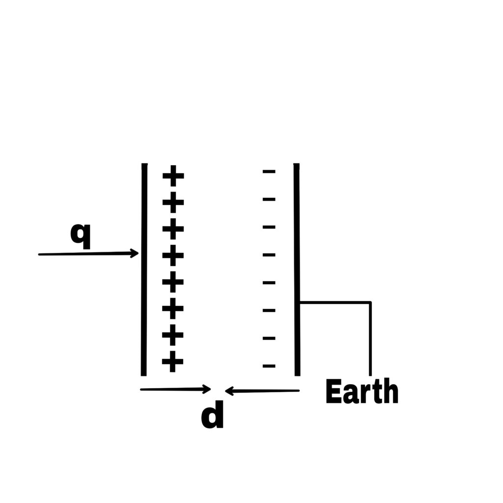 Capacitance of a parallel plate capacitor