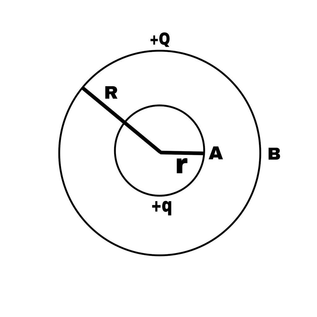 Charge of a hollow conductor is the present on its outer surface