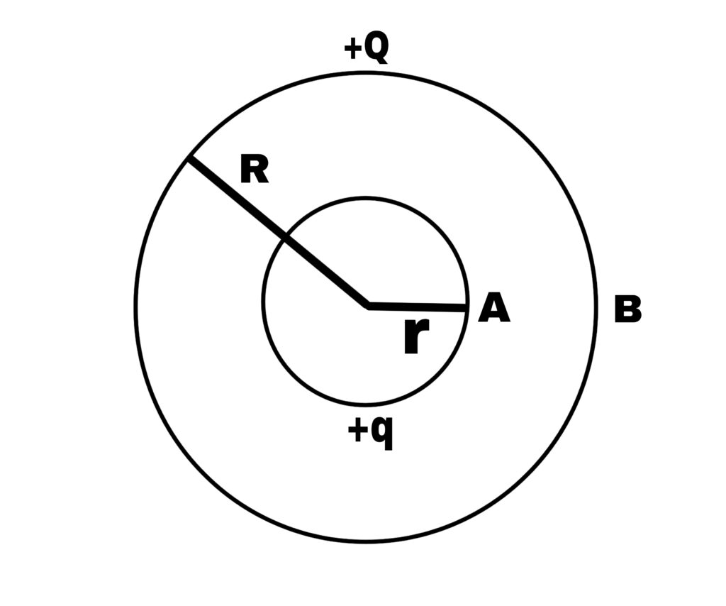 Van De Graaff Generator working, principle and derivation