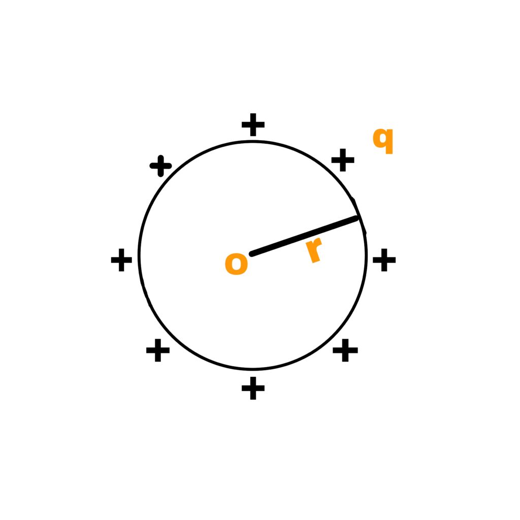 The electric discharge from a charged conductor into air takes place primarily from its pointed ends