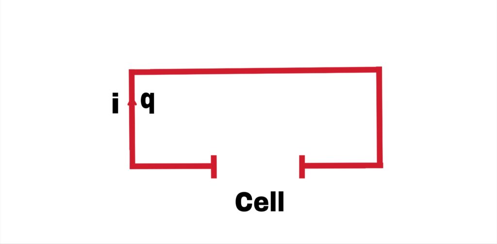 Electric current Electrical Resistance and Ohm's Law