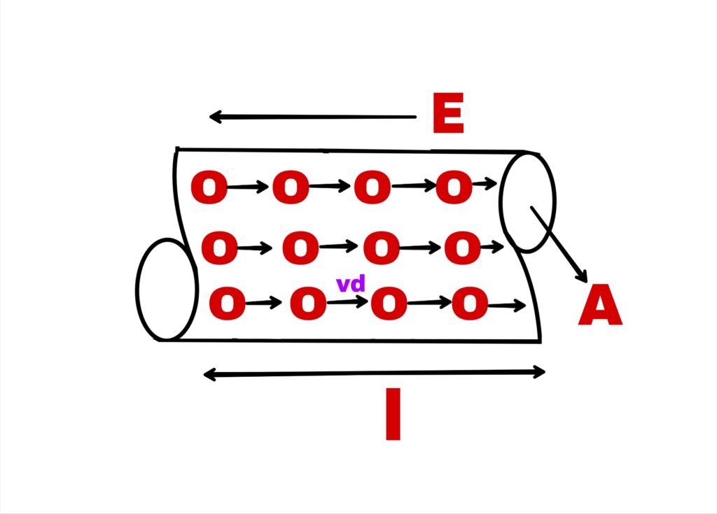 Relation b/w the velocity of movement of free electrons and electric current