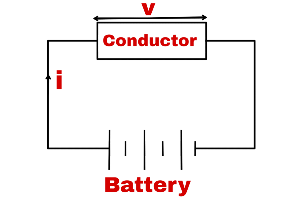 Explanation of Ohm's law on the basis of drift velocity