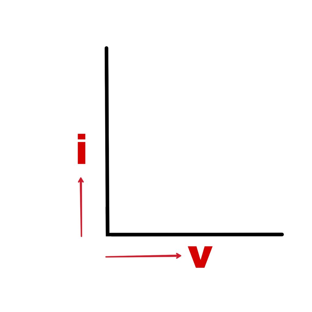 Ohmic and Anohmic Circuits