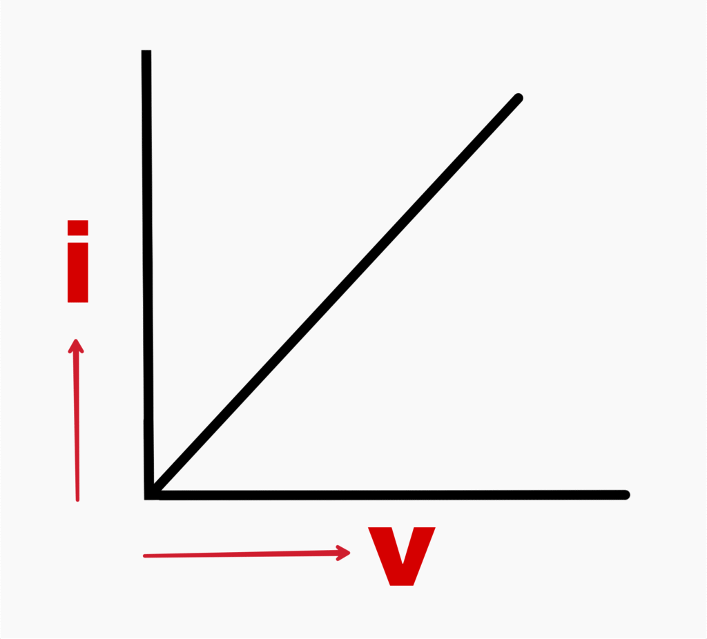Ohm's law