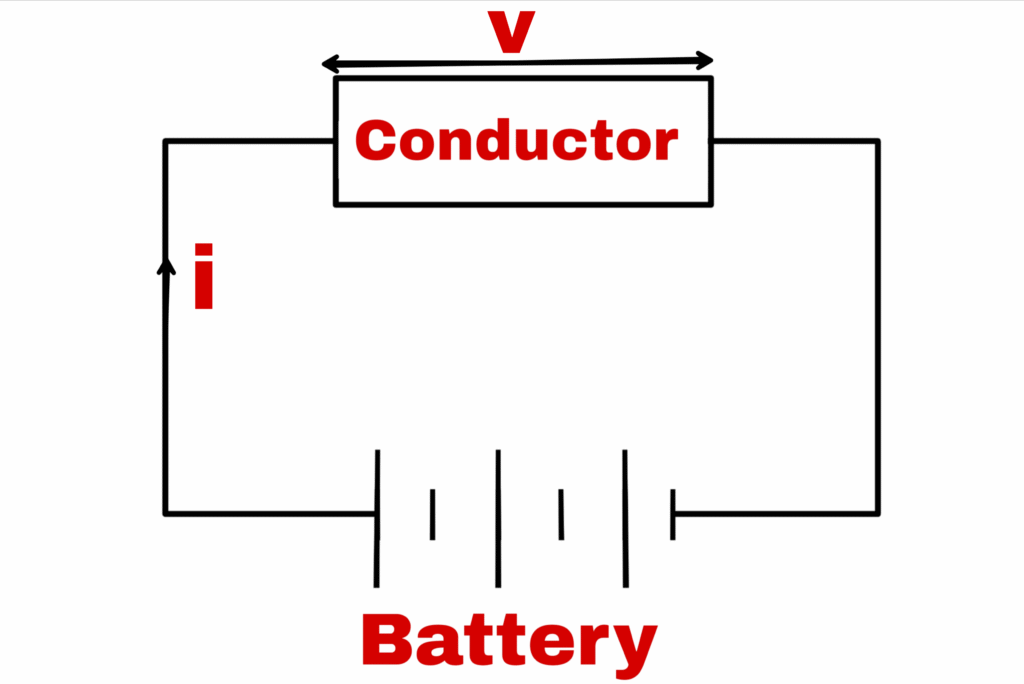 Explanation of Ohm's law on the basis of drift velocity