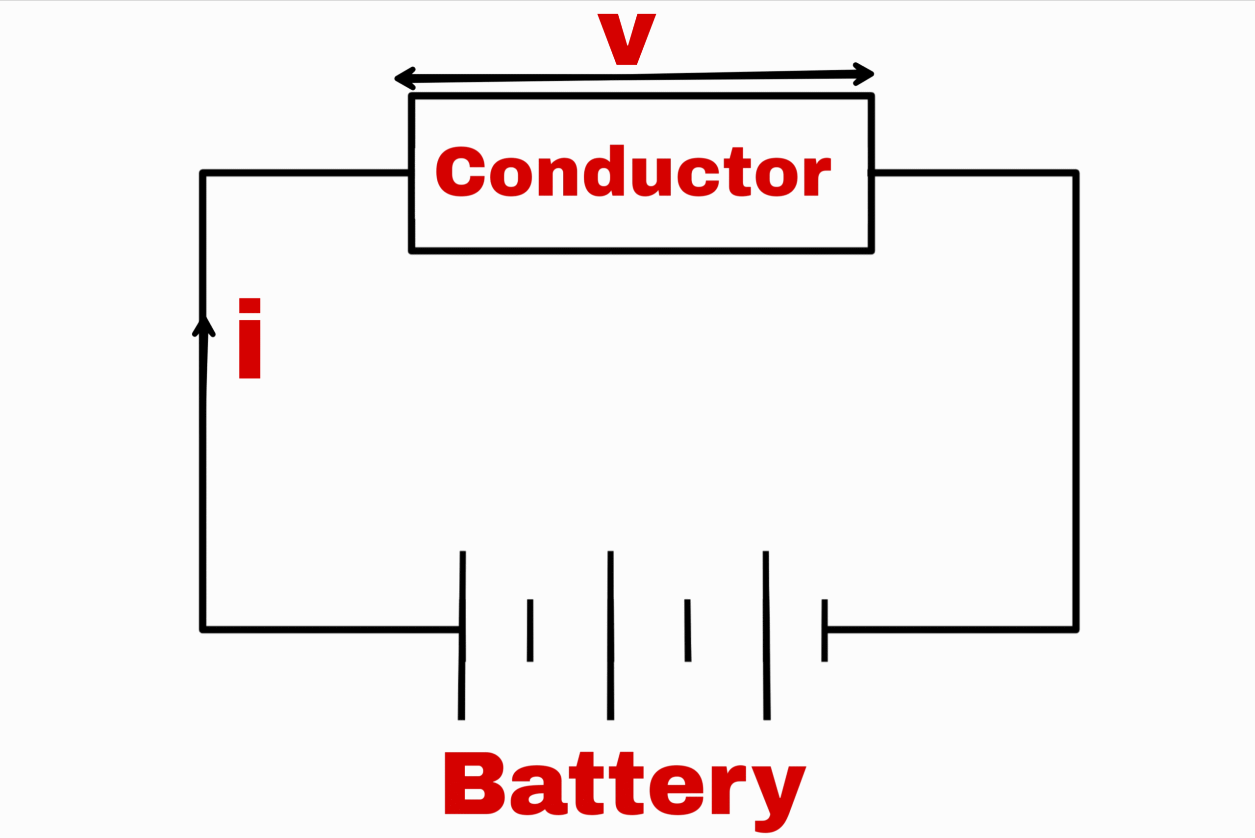 Explanation of Ohm's law on the basis of drift velocity