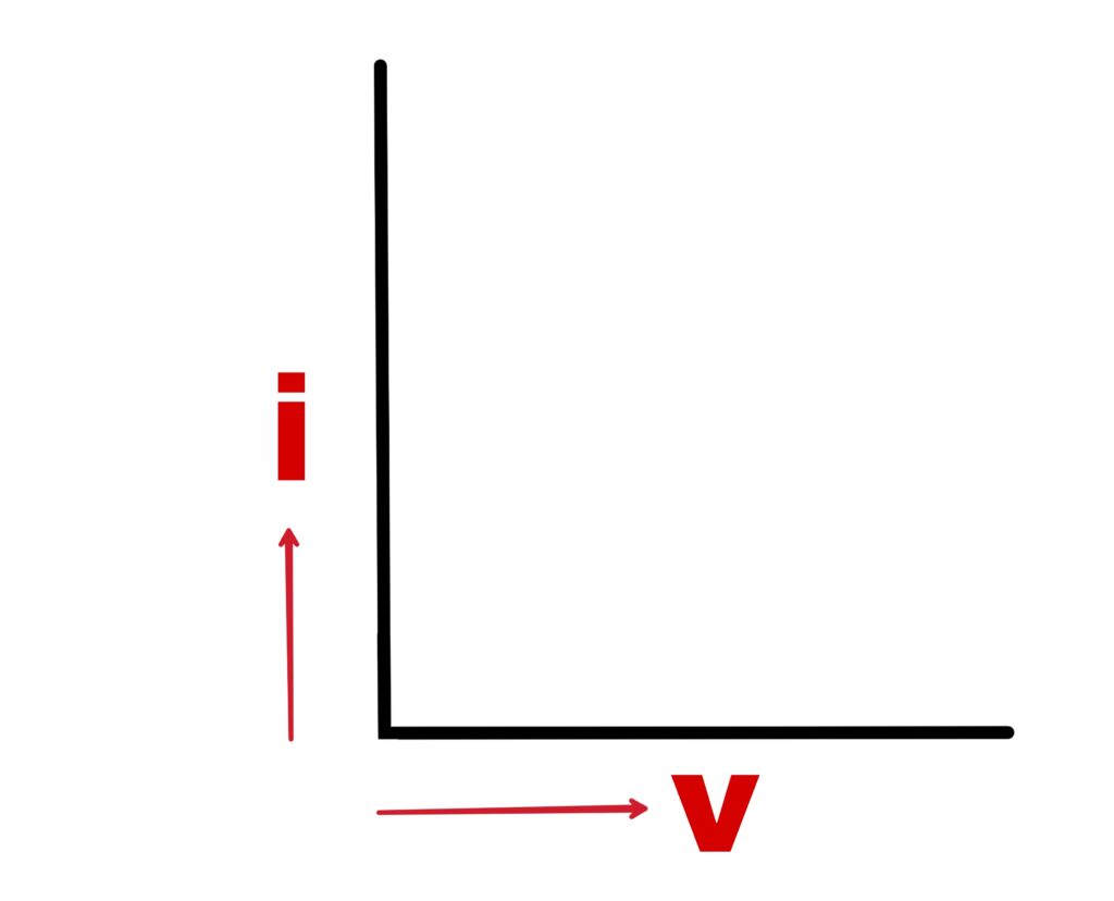 Ohmic and Anohmic Circuits