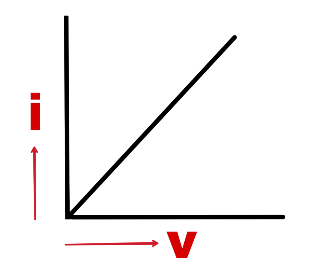 Ohmic and Anohmic Circuits