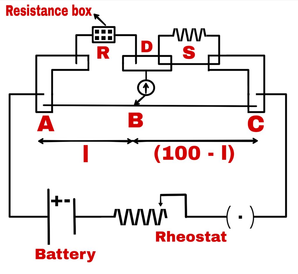 Meter bridge
