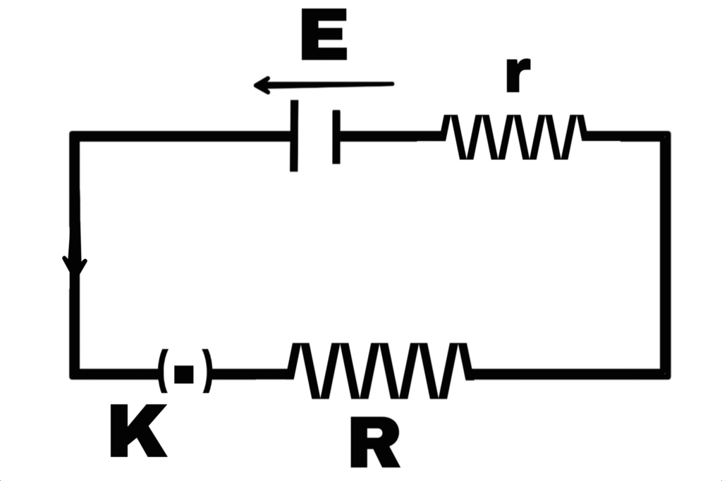 Internal resistance of a cell
