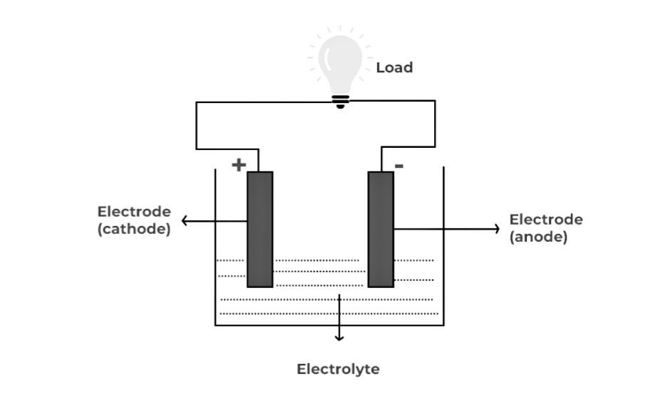 Electric cell