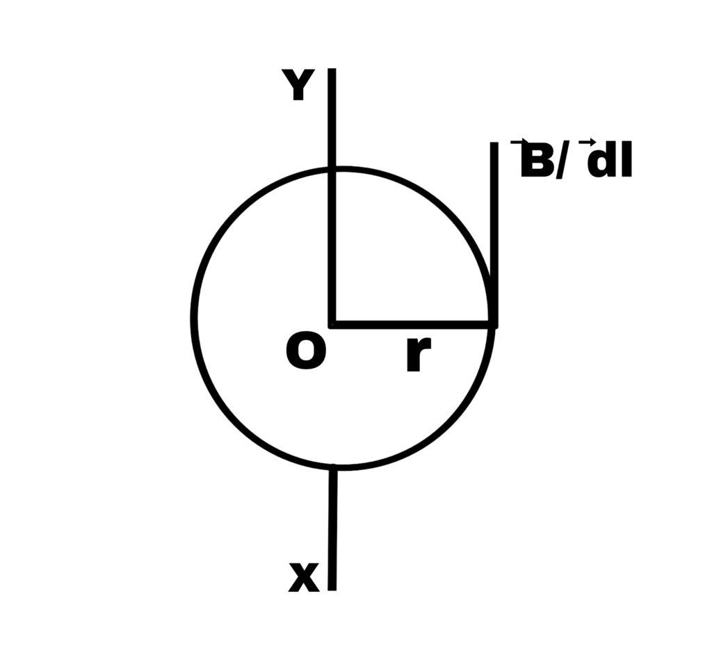 Application of Ampere's Law