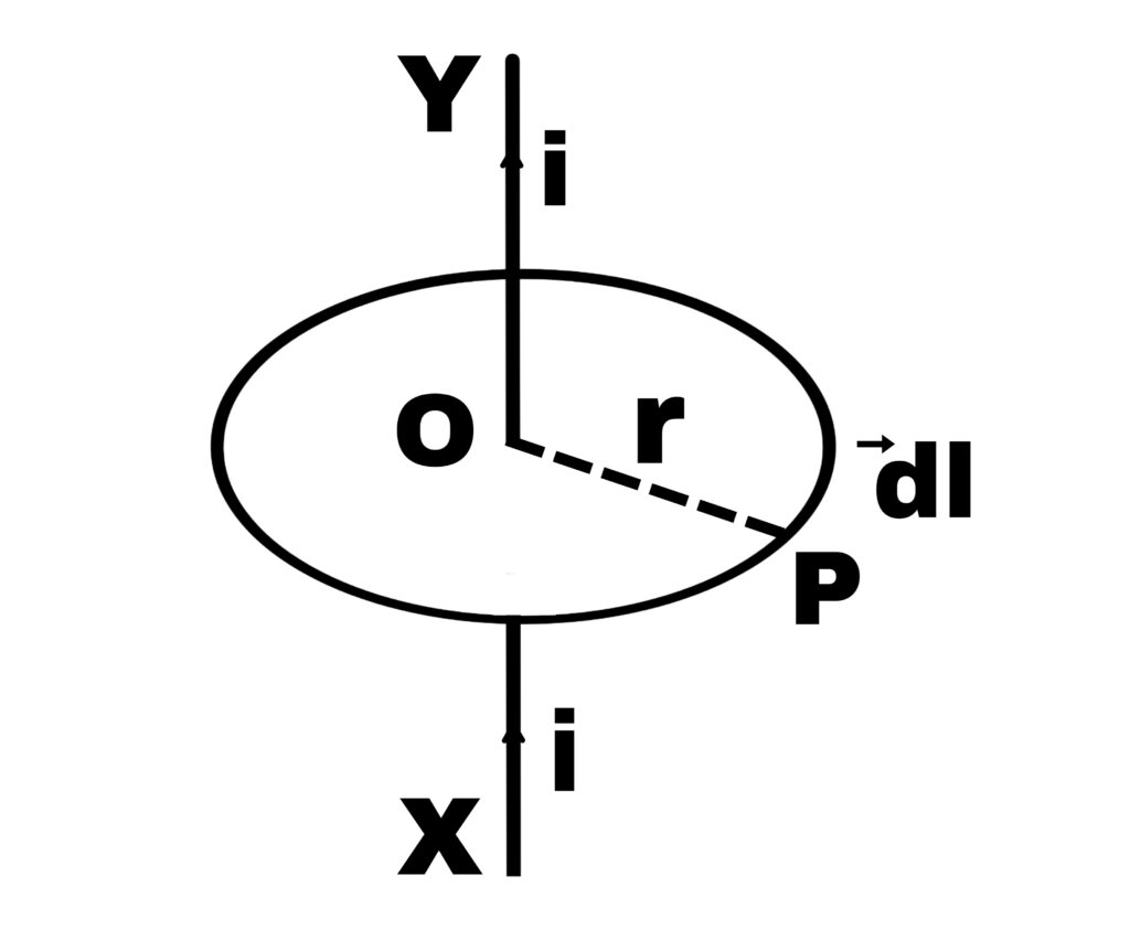 Ampere's circuit Rule