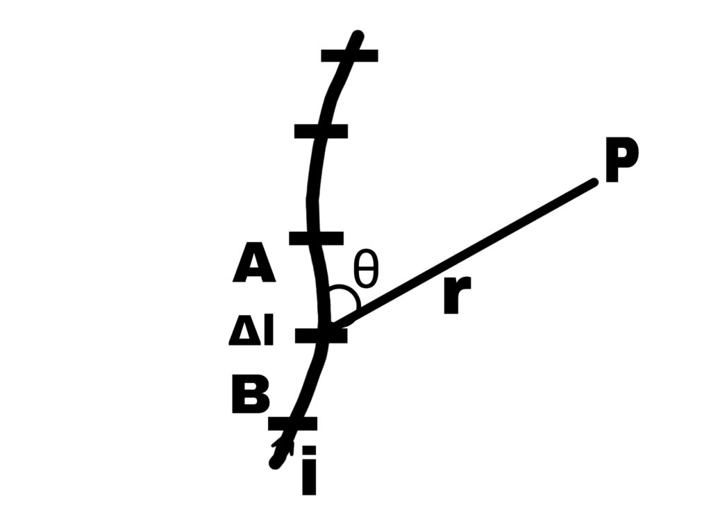 Magnetic Field Due to a Serial Conductor (Biot-Savart's Law)