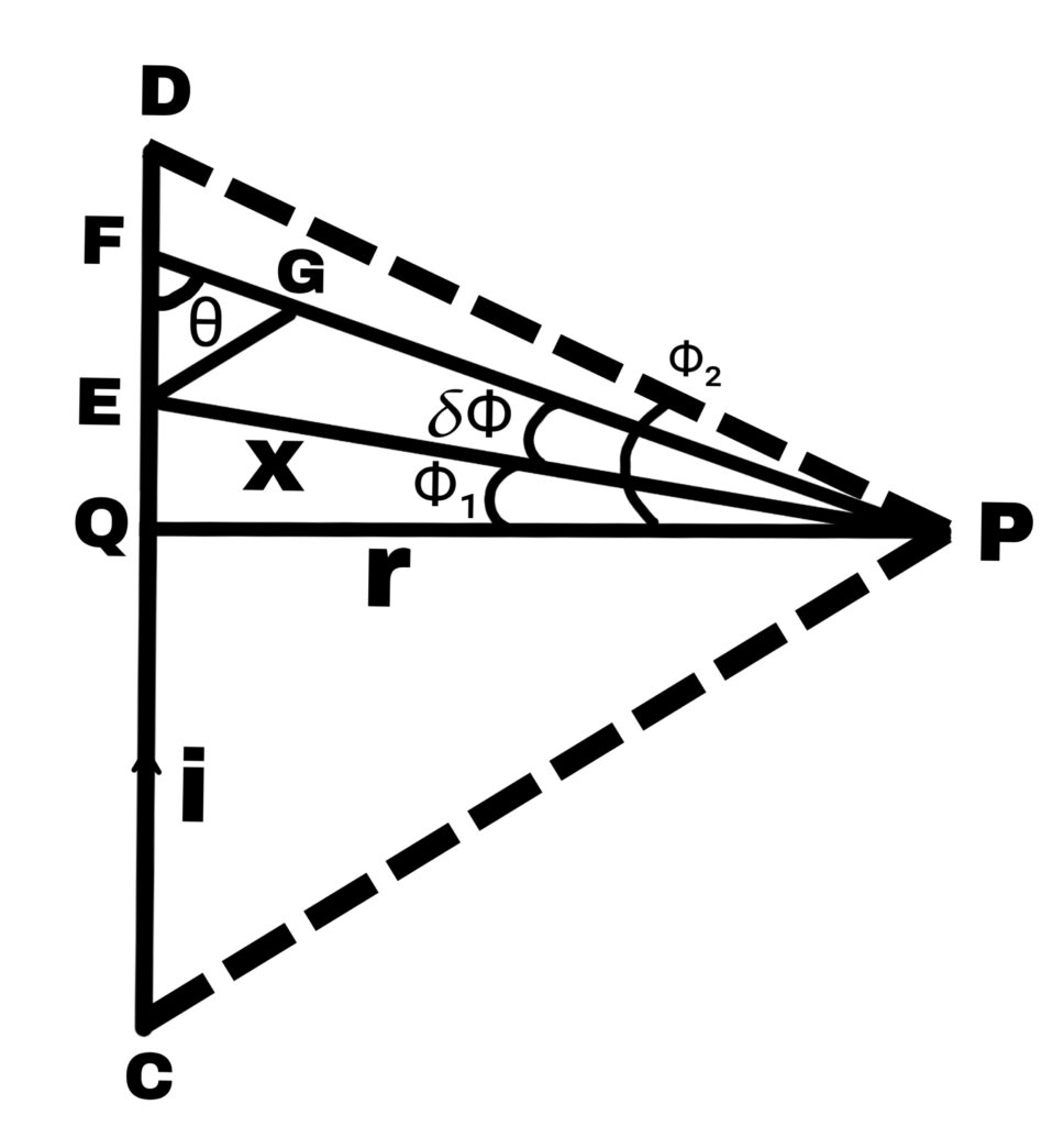 Magnetic field due to a rectilinear serial conductor of finite length