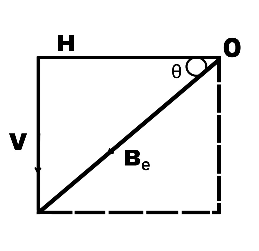Horizontal component of the Earth's magnetic field