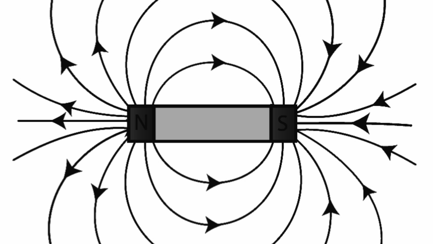 Magnetic lines of force